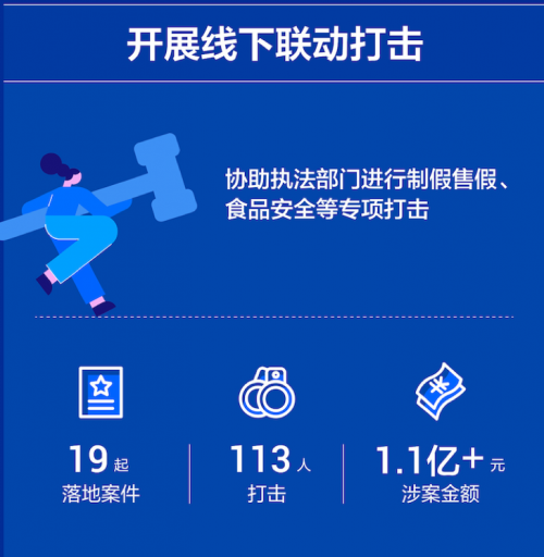 抖音電商發(fā)布《2020抖音電商消費者權(quán)益保護年報》：重拳打擊假貨黑產(chǎn) 清退售假商鋪9384家