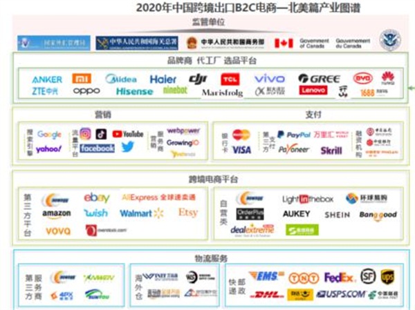 亞馬遜、新蛋、WISH上榜艾瑞2020-2021中國跨境電商年度發(fā)展報(bào)告