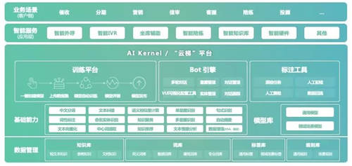 智能不止聯(lián)絡(luò)，容聯(lián)助力銀行以服務(wù)創(chuàng)造價值