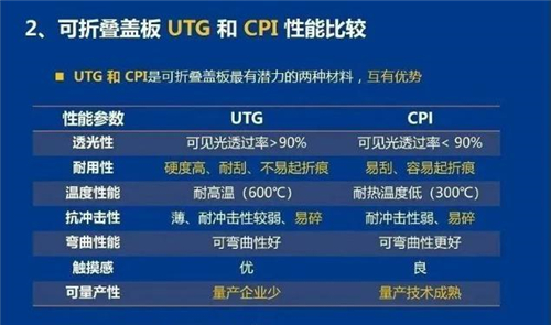 折疊屏選購(gòu)指南：不止看形態(tài)，屏幕材質(zhì)、體驗(yàn)也是關(guān)鍵！