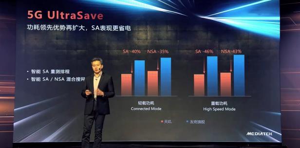 首款臺(tái)積電6nm終端來(lái)了！vivo S9首發(fā)天璣1100，性能功耗雙滿分！