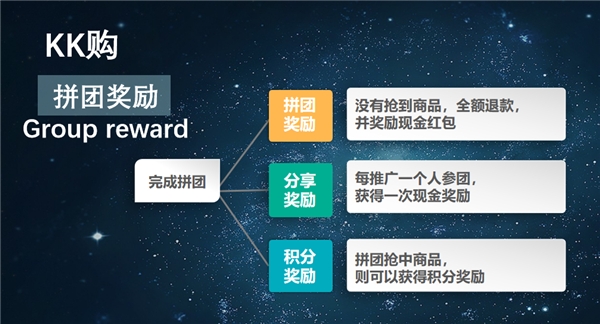 KK購方光芳：消費引領(lǐng)“體驗經(jīng)濟”，娛樂電商已成風向標