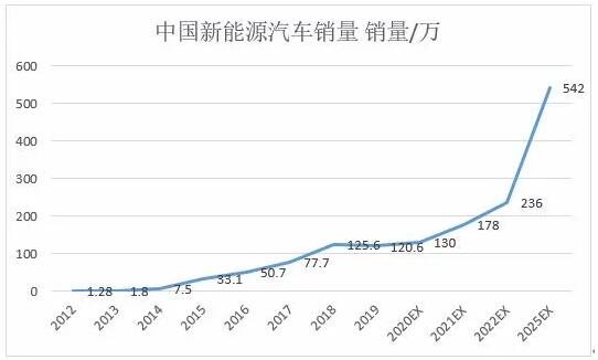 高性能B型漏電流檢測方案在電動汽車充電保護中的應用—IC-CPD篇