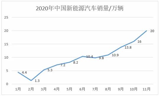 高性能B型漏電流檢測方案在電動汽車充電保護中的應用—IC-CPD篇
