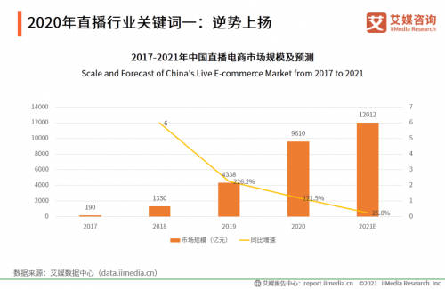 帶貨娛樂兩相宜，相芯科技為虛擬主播打造全面技術(shù)支持