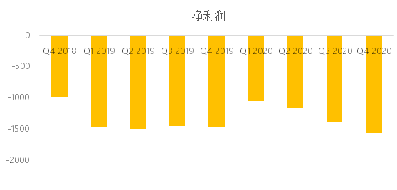 老虎證券：東南亞小騰訊Sea盤前股漲超7%，Q4不及預(yù)期