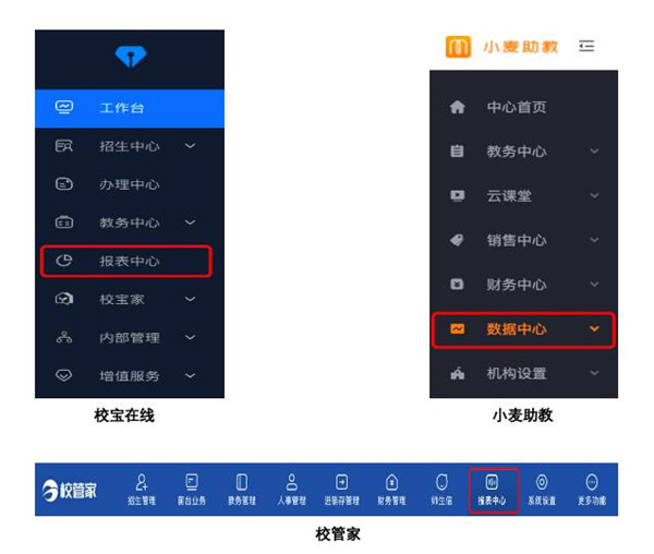 校寶在線、校管家、小麥助教三大教育SaaS平臺評測：誰的產(chǎn)品最有競爭力？