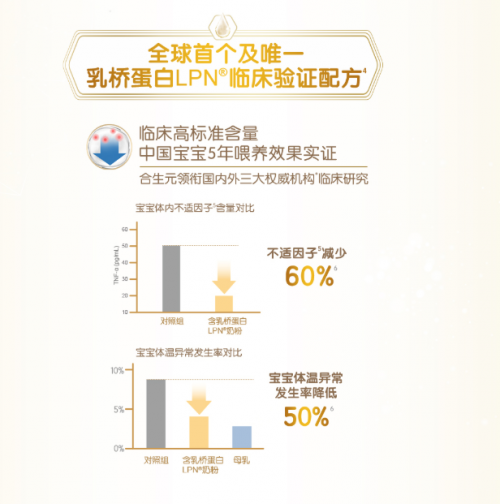 深剖乳橋蛋白奶粉，get寶寶成長通關(guān)秘鑰！