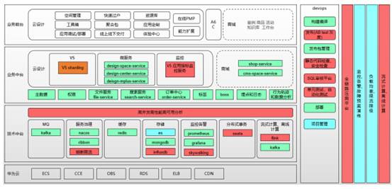致遠(yuǎn)互聯(lián)低代碼平臺(tái)：云端定制、隨需搭建、高效開發(fā)