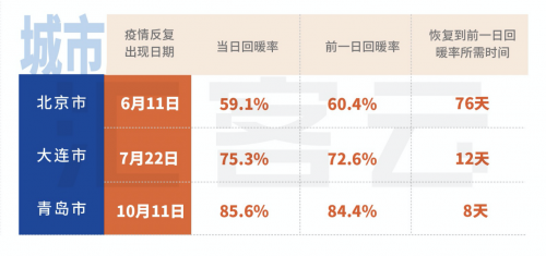 購物中心四個(gè)現(xiàn)象六大機(jī)會(huì)點(diǎn) 