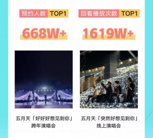 QQ音樂(lè)多元互動(dòng)live打動(dòng)年輕的心跳，打造追星潮流新體驗(yàn)