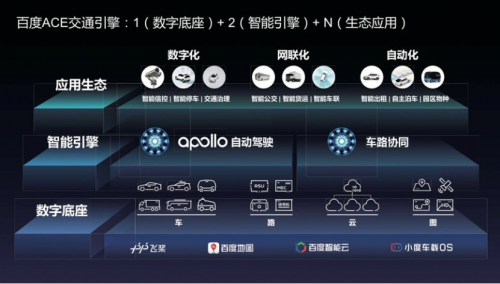 引領(lǐng)中國自動駕駛、智能交通發(fā)展，百度Apollo在今年兩會上又閃光了！
