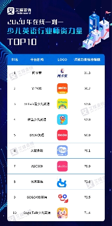 優(yōu)質(zhì)外教師資筑品牌壁壘，阿卡索實(shí)力領(lǐng)跑1對(duì)1少兒英語(yǔ)