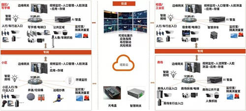 西人馬成為聯(lián)通物聯(lián)網(wǎng)公司智慧農(nóng)業(yè)、智慧城市和數(shù)據(jù)采集創(chuàng)新業(yè)務(wù)合作伙伴