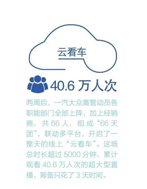 走入數(shù)字化無人區(qū) ，問道汽車營銷新可能 