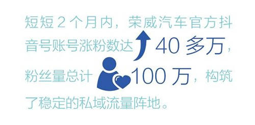 走入數(shù)字化無人區(qū) ，問道汽車營銷新可能 