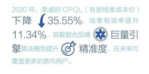 走入數(shù)字化無人區(qū) ，問道汽車營銷新可能 