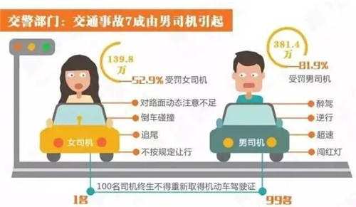 “女司機”與女神之間，僅差了部卡仕達智S 360全景