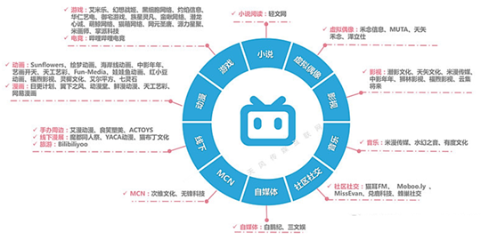 老虎證券ESOP：千億市值“小破站”bilibili返港吸金，將是誰的盛宴？