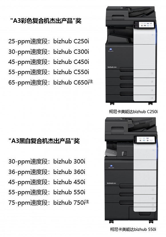 柯尼卡美能達一舉斬獲Keypoint Intelligence BLI十三項大獎