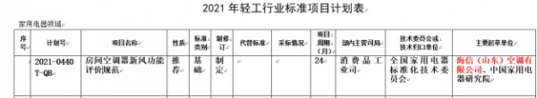 填補(bǔ)空白！海信牽頭起草新風(fēng)空調(diào)首個(gè)行業(yè)標(biāo)準(zhǔn)