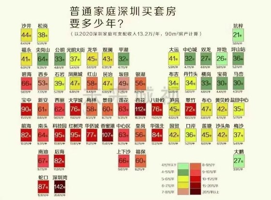 拿深圳同等高薪、到長沙工作生活，你愿意嗎?