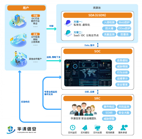 新一代網(wǎng)絡(luò)安全 華清信安TDR4.0版本重磅發(fā)布！