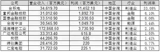 貼牌是贏在當(dāng)下，創(chuàng)牌才會(huì)更有未來