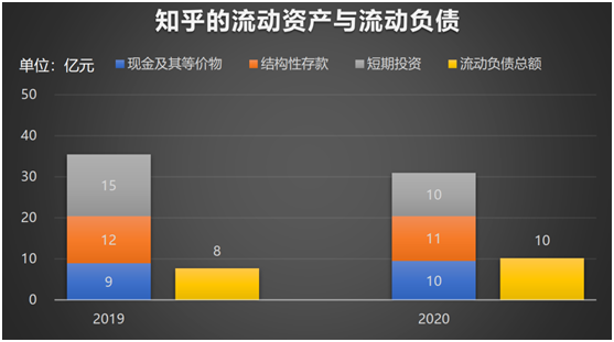 老虎證券：知乎赴美IPO，2020營收翻倍、平均月活7570萬