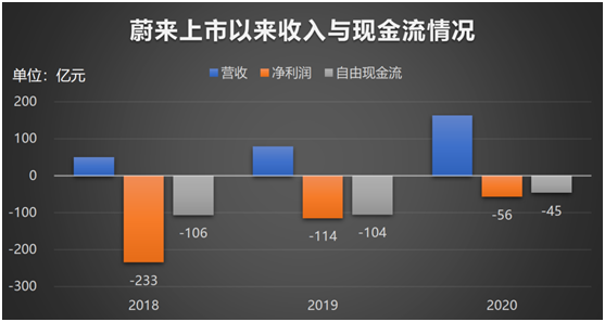 老虎證券：知乎赴美IPO，2020營收翻倍、平均月活7570萬