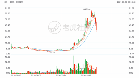 老虎證券：知乎赴美IPO，2020營收翻倍、平均月活7570萬