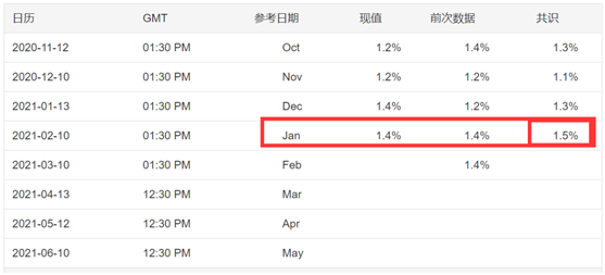 老虎證券：為什么這次跳水不簡(jiǎn)單，深入聊聊美債，美股和通脹的關(guān)系