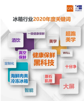 開年就漲32%！Leader冰箱踏準(zhǔn)行業(yè)趨勢(shì)，獲年輕人好評(píng)