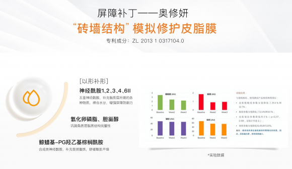 詮潤發(fā)布春季新品！一抹安撫敏感肌