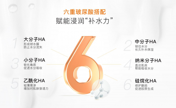 詮潤發(fā)布春季新品！一抹安撫敏感肌