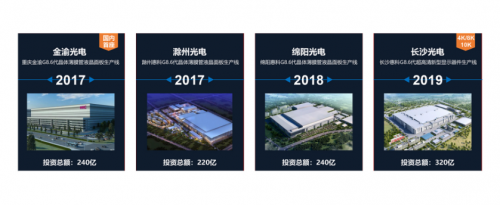 DIC直擊：惠科將參展DIC 2021，老牌顯示巨頭從高端到尖端的成功路