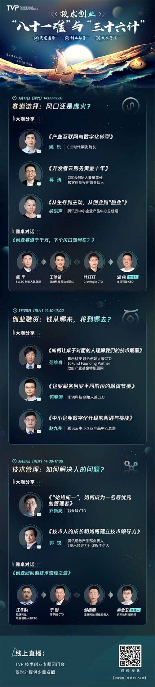 技術創(chuàng)業(yè)九死一生，如何破解“八十一難”？