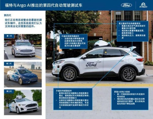 延續(xù)百年福特質(zhì)量，聚焦自動駕駛商業(yè)服務(wù)