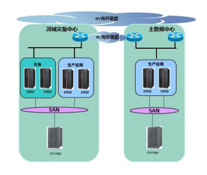夯實(shí)銀行數(shù)字化根基  華南某銀行將核心系統(tǒng)升級為浪潮K1 Power