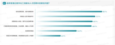 北森：從效率到智能，招聘數(shù)字化請從這四點入手