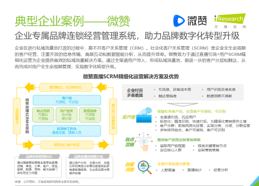 艾瑞報告：連續(xù)三年企業(yè)直播第一梯隊(duì) 微贊再獲肯定