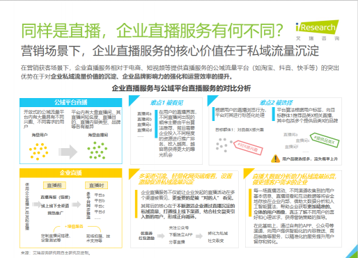 艾瑞報告：連續(xù)三年企業(yè)直播第一梯隊(duì) 微贊再獲肯定