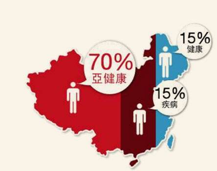 亞健康成社會大患，自然陽光助力民眾走出健康危機