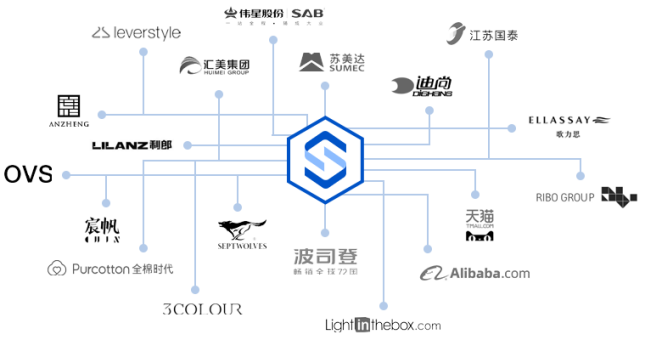 凌迪科技/Style3D完成2億元Pre-B輪融資，持續(xù)領(lǐng)跑服裝3D數(shù)字化賽道