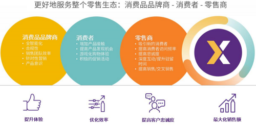 SuperGLUE見證人工智能超越人類表現，那么零售AI還會遠嗎？