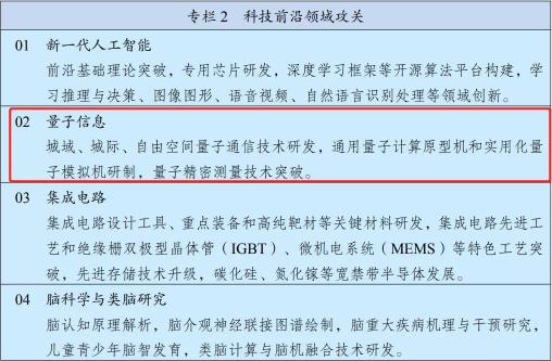 國儀量子：為國造儀，為全人類建設(shè)美好家園