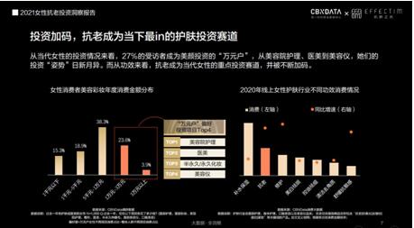 當抗老成為一種投資，百億市場的家用美容儀行業(yè)有哪些新機會？