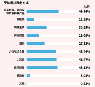 當抗老成為一種投資，百億市場的家用美容儀行業(yè)有哪些新機會？