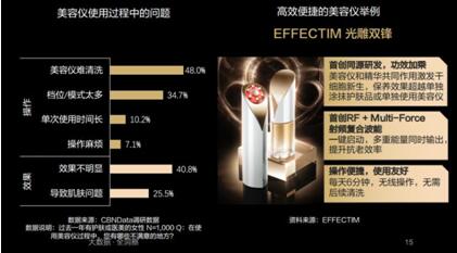 當抗老成為一種投資，百億市場的家用美容儀行業(yè)有哪些新機會？