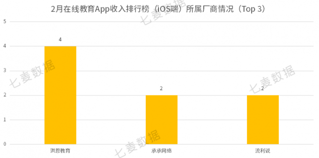 教育App成親子教育重要工具，學(xué)前教育依舊保持吸金勢頭 